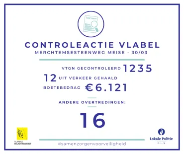 Controleactie Vlabel 30/03/23