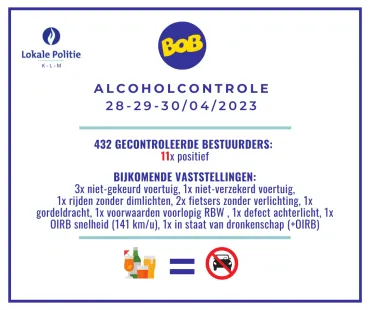 Alcoholcontrole 28-29-30/04/2023
