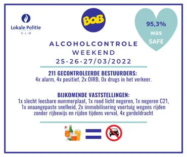 Resultaten Alcoholcontrole weekend 25-26-27/03/2022