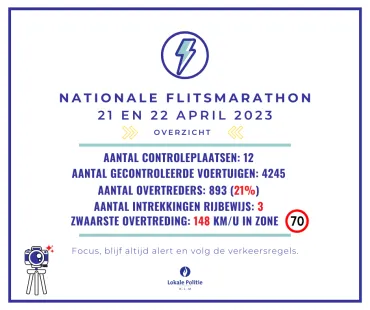 Nationale flitsmarathon 2023