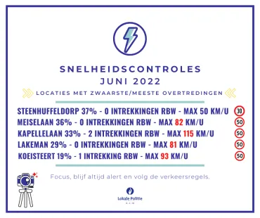 snelheid juni 022