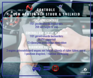 Resultaten controle gsm achter het stuur.png 