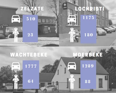 snelheid