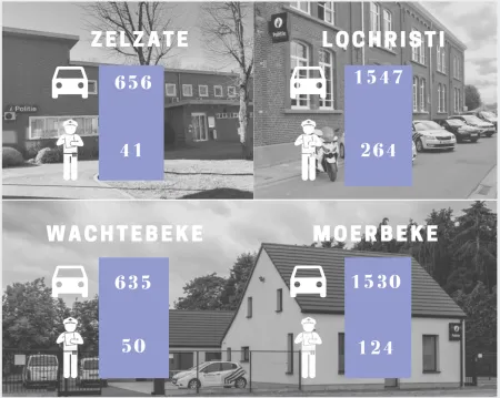 snelheid