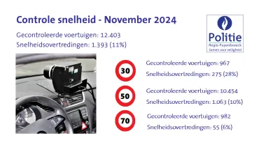 flits nov 2024