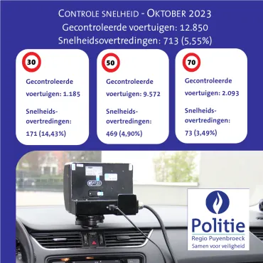 snelheid oktober