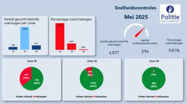 snel mei 2025