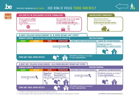 Hoe kom je veilig terug van reis?