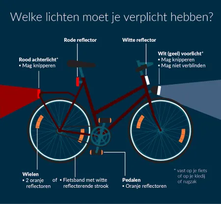 Welke lichten moet je verplicht hebben