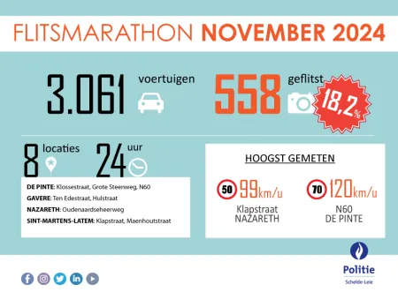 Flitsmarathon november 2024