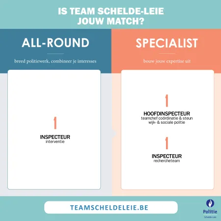 Vacatures februari 2025