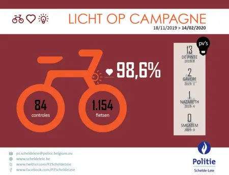 fietsactie 2020