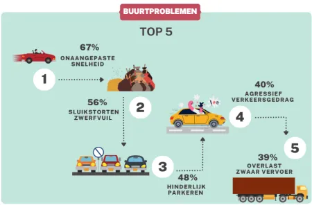 Buurtproblemen