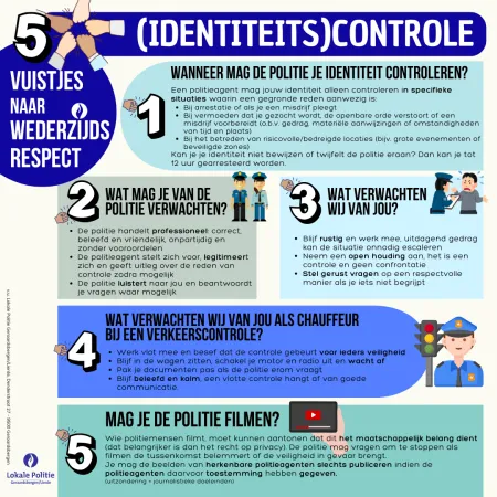 Wederzijds respect