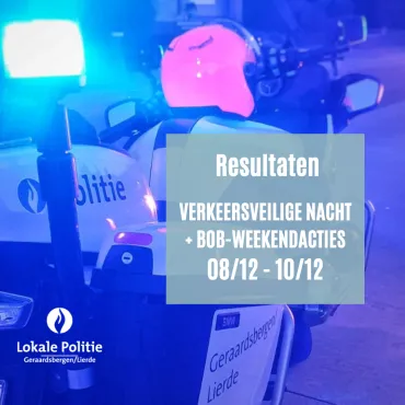 Resultaten weekendacties