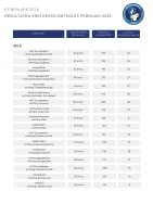 Resultaten Zele