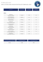 Resultaten Zele en totaal