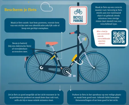 Bescherm je fiets