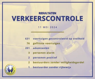 20240511_Resultaten verkeerscontrole