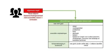 Flowchart 3