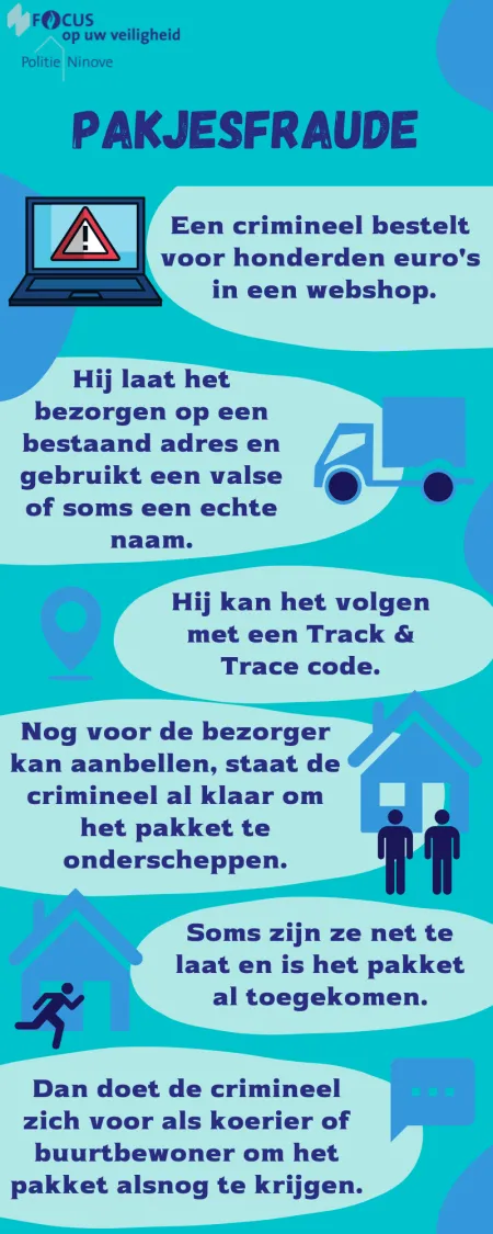 Pakjesfraude uitleg