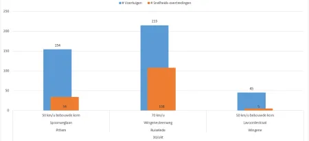 Resultaten 30102020