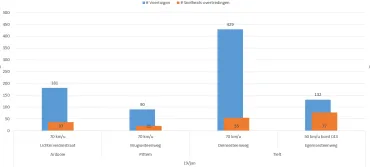 Statistiek 19/01