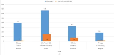 Resultaten 20102020