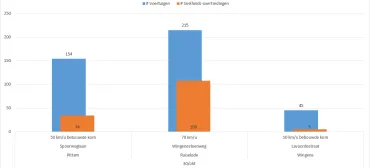 Resultaten 30102020