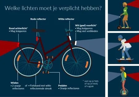 Welke fietsverlichting?