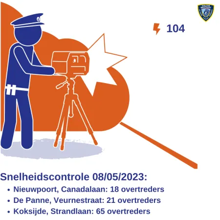 verkeer