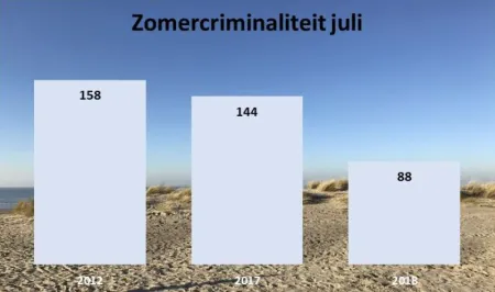 grafiek 