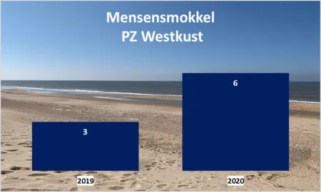 Mensensmokkel PZ Westkust 
