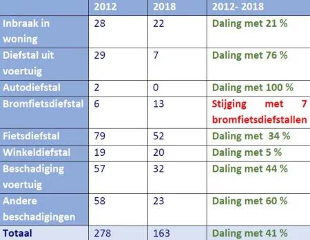 Schema 2012-2018