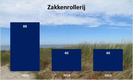 zakkenrollerij