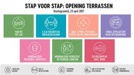 terrassen