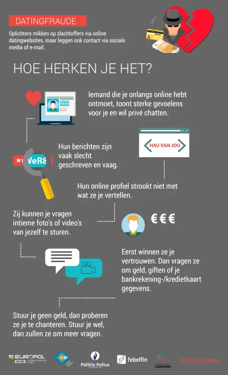 Datingfraude