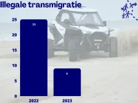 trans