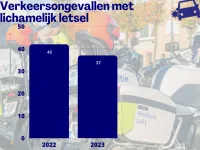 verkeer
