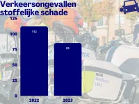 verkeer