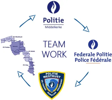TeamworkTransitmigratiePZWESTKUST