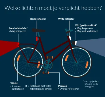 Veilige fiets