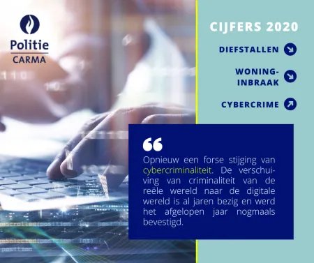 Visual cijfers 2020