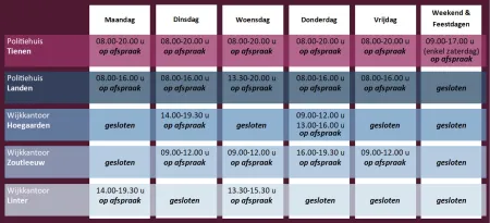Openingsuren V20260116