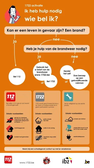 Activatie 1722