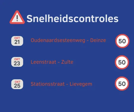 snelheid week 43
