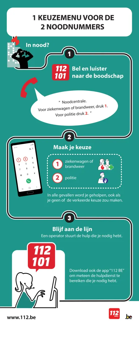 Infographic keuzemenu noodnummer