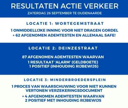 actie verkeer Oudenaarde
