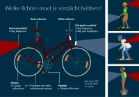 Verplichte fietsverlichting