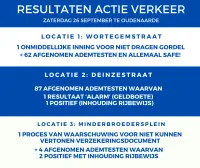 actie verkeer Oudenaarde